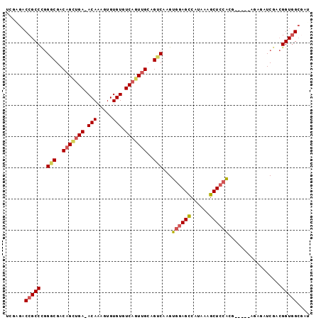 dotplot