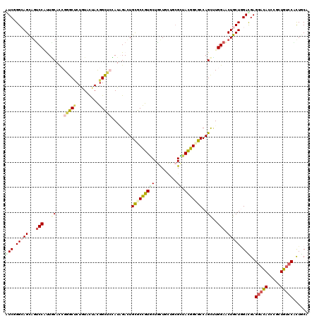 dotplot