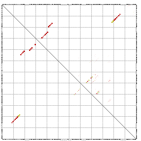 dotplot