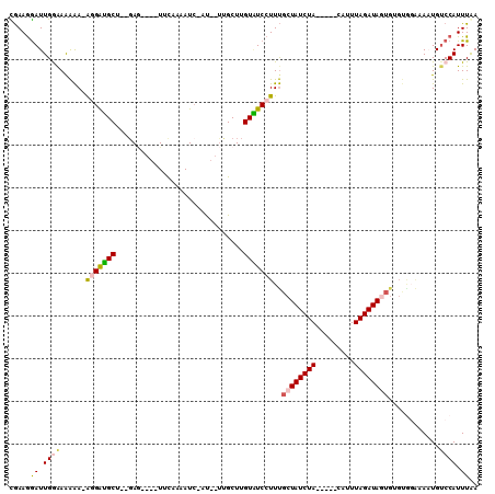 dotplot