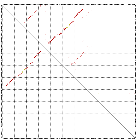 dotplot