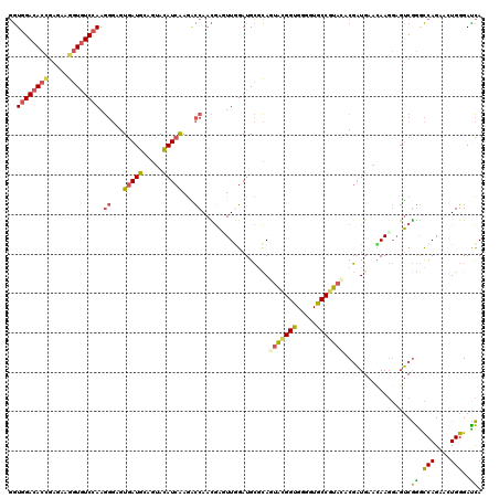 dotplot