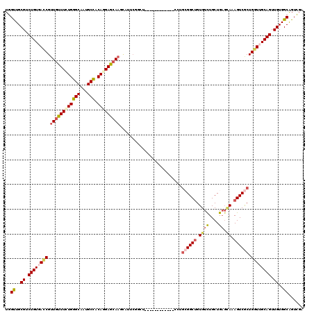 dotplot