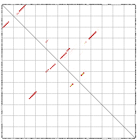 dotplot