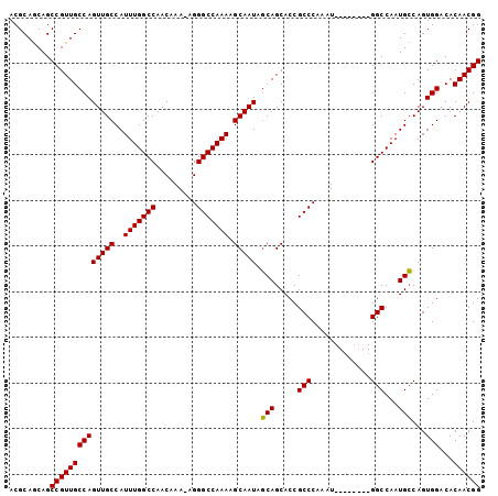 dotplot