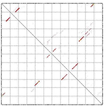 dotplot