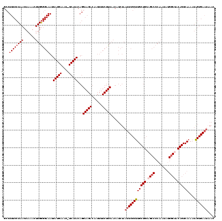 dotplot