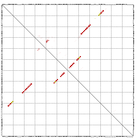 dotplot