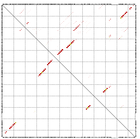dotplot