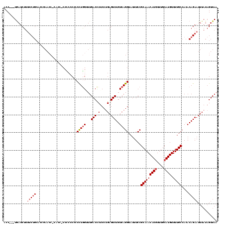 dotplot