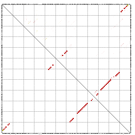 dotplot