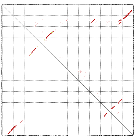 dotplot