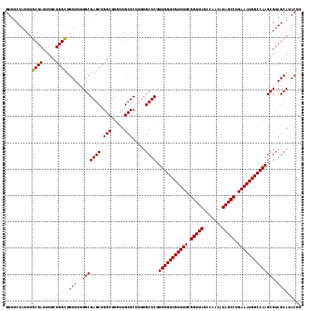 dotplot