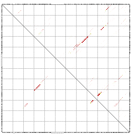 dotplot