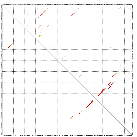 dotplot