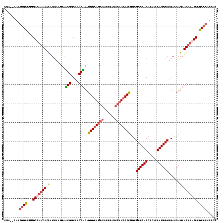 dotplot