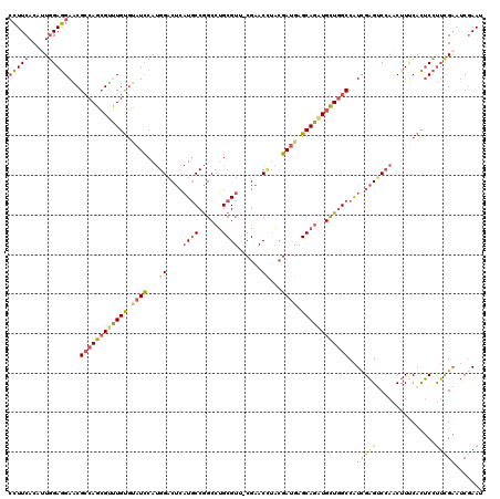 dotplot