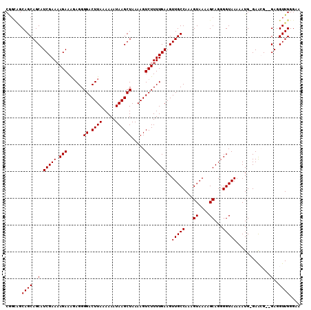dotplot