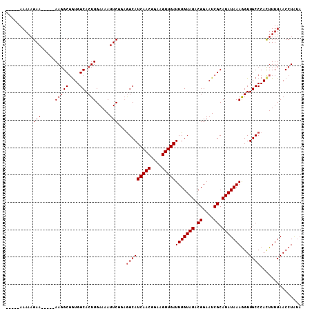 dotplot