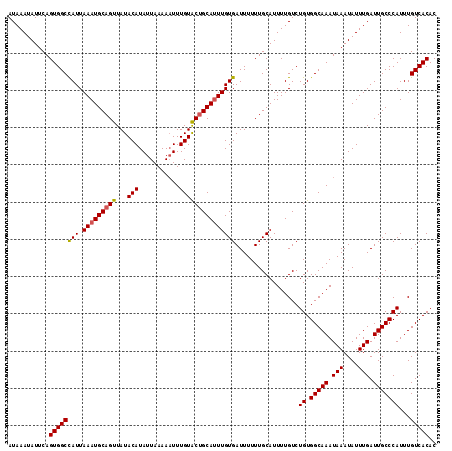 dotplot