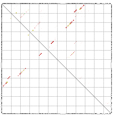 dotplot