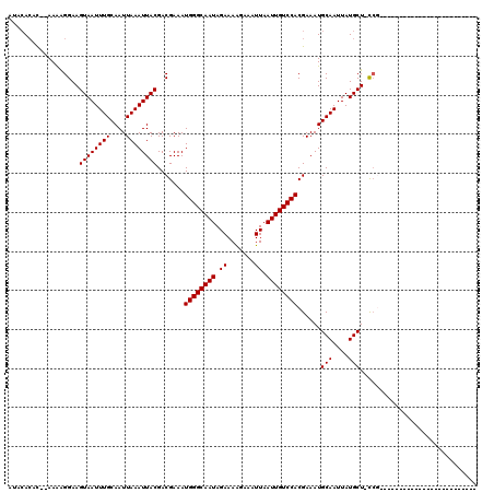dotplot