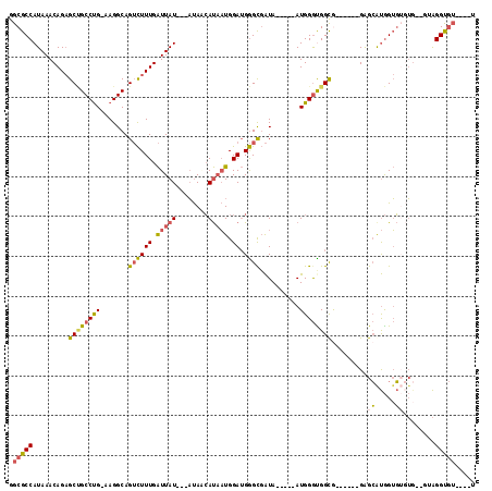 dotplot