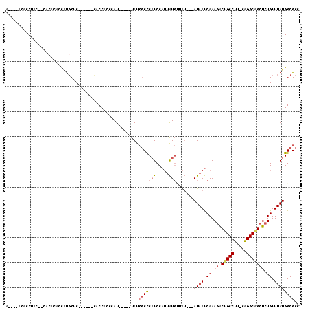 dotplot