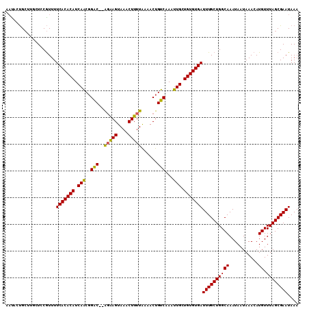 dotplot