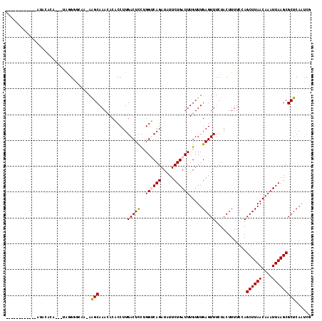 dotplot