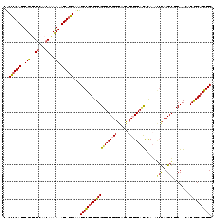 dotplot