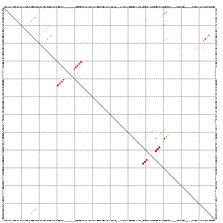 dotplot