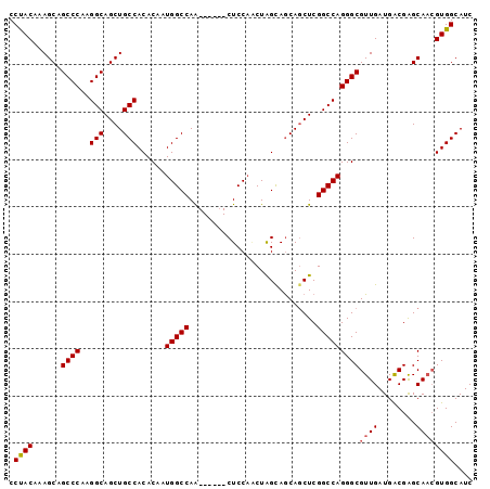 dotplot