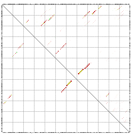 dotplot