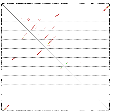 dotplot