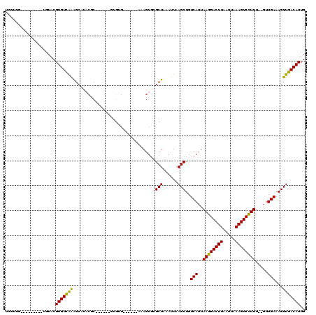 dotplot