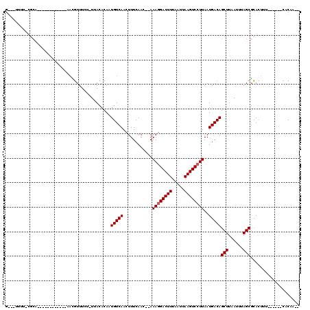 dotplot