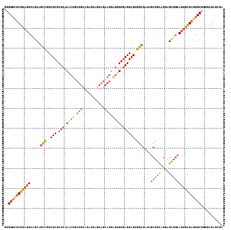 dotplot