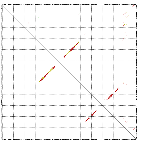 dotplot