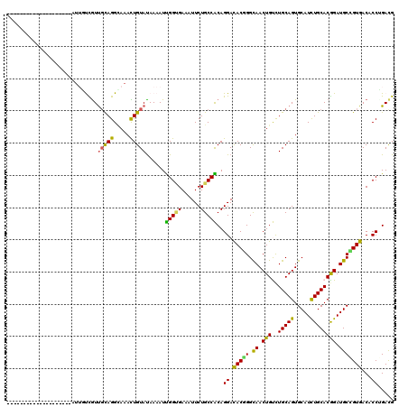dotplot
