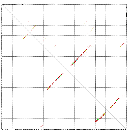 dotplot