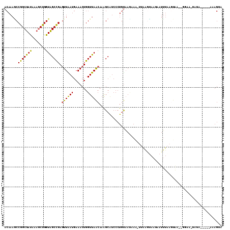 dotplot