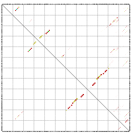 dotplot