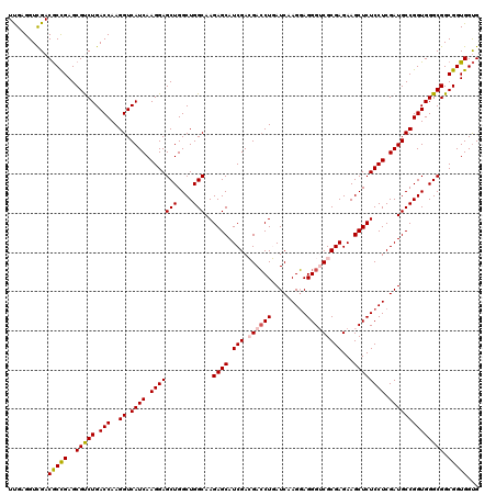 dotplot
