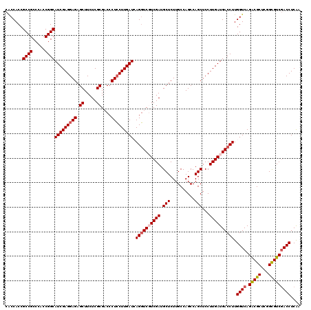 dotplot