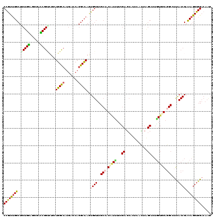 dotplot