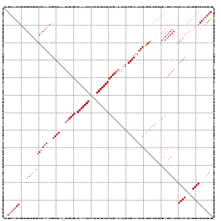 dotplot