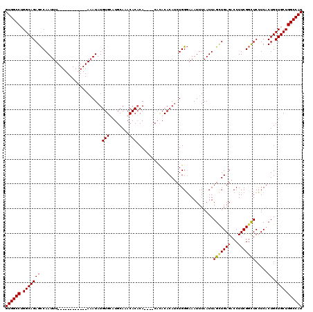 dotplot