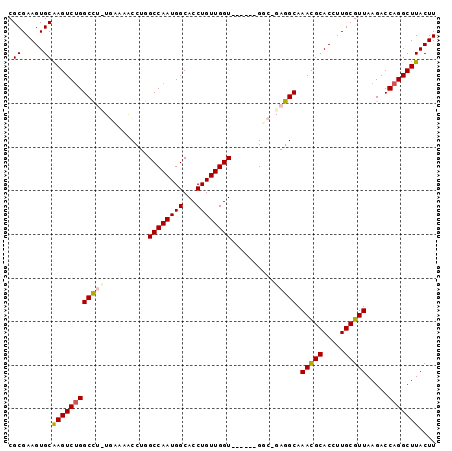 dotplot