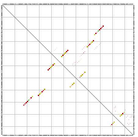 dotplot